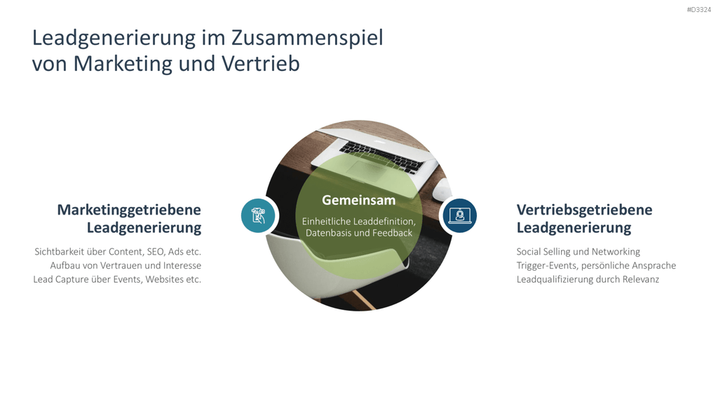 Digital Sales Playbook PowerPoint-Vorlage