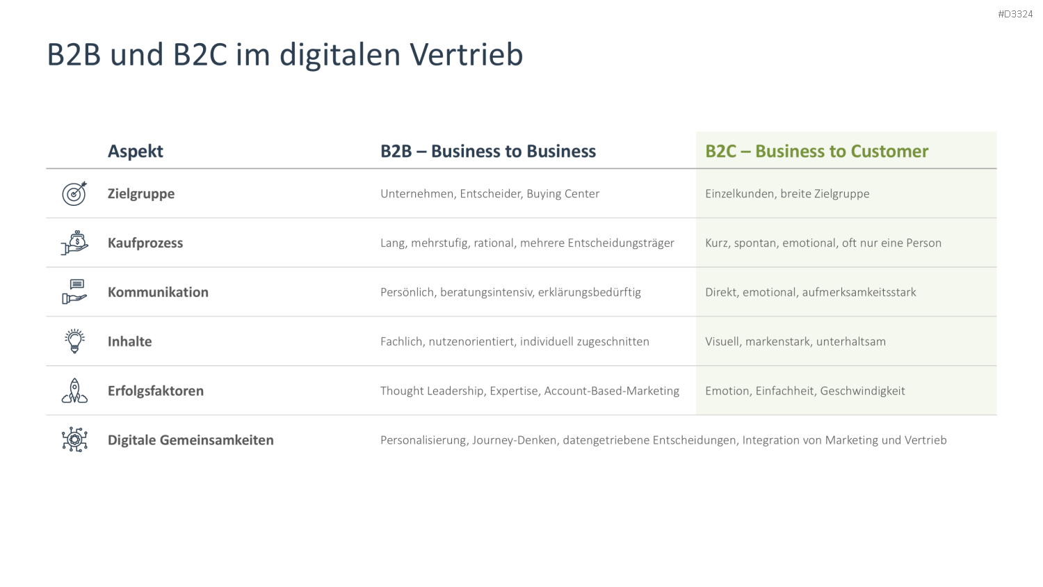 Digital Sales Playbook PowerPoint-Vorlage
