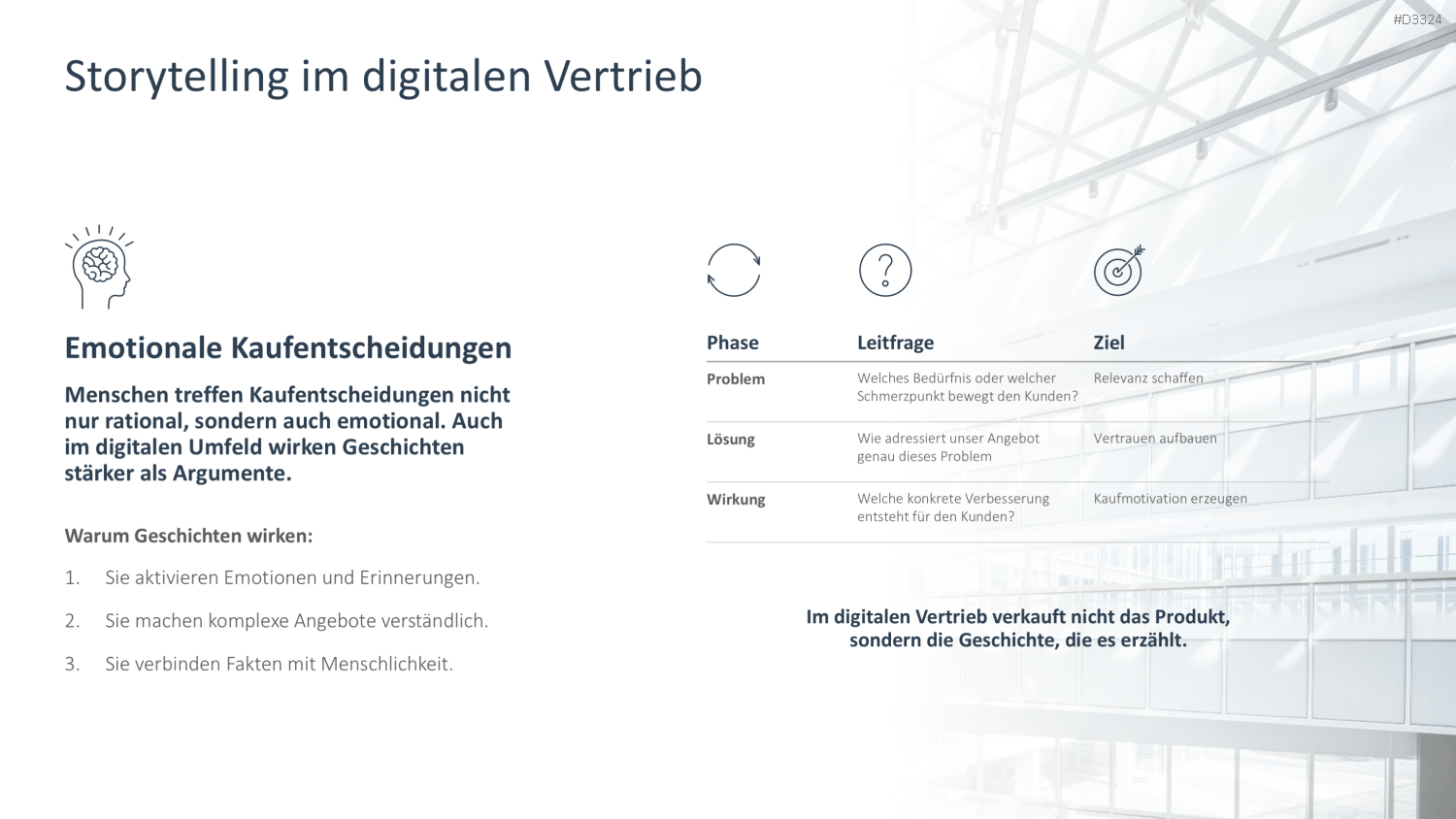 Digital Sales Playbook PowerPoint-Vorlage