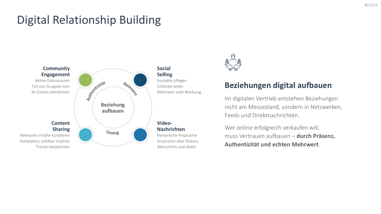 Digital Sales Playbook PowerPoint-Vorlage