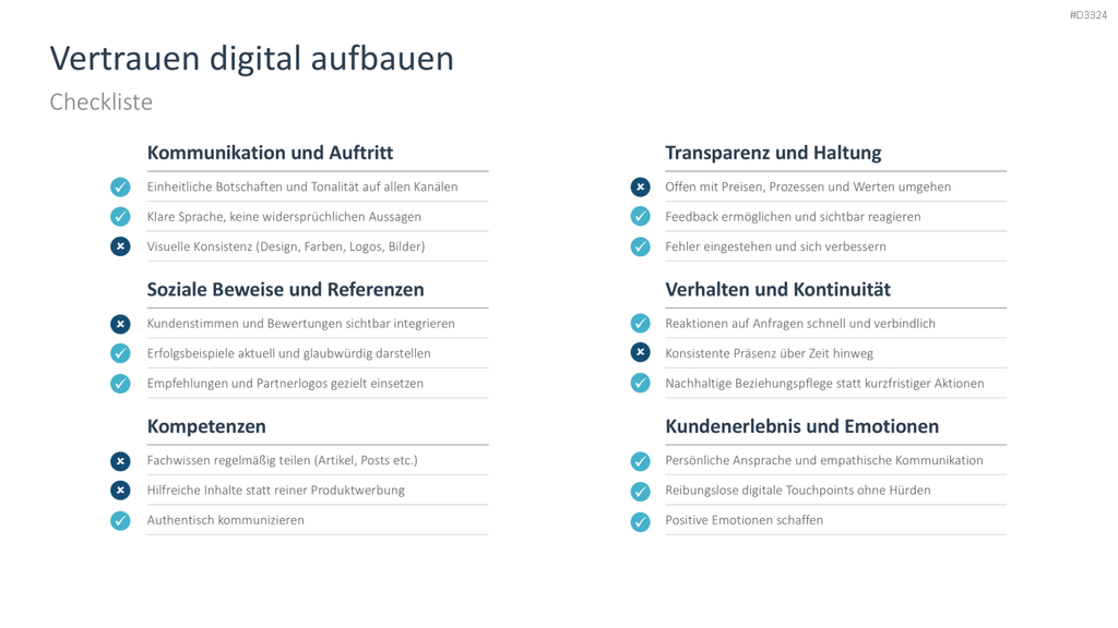 Digital Sales Playbook PowerPoint-Vorlage