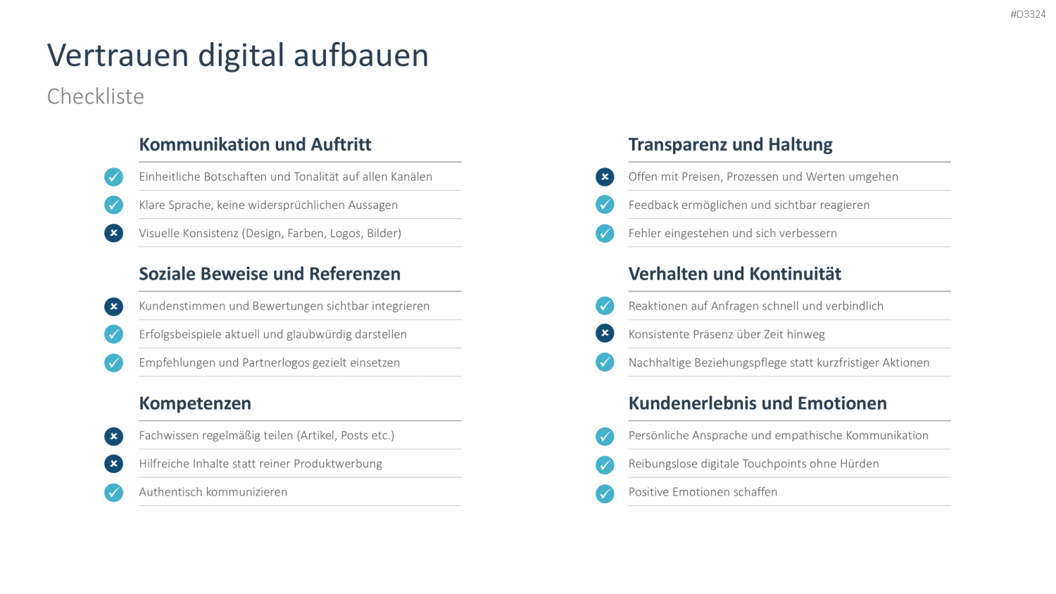 Digital Sales Playbook PowerPoint-Vorlage