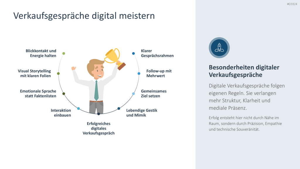 Digital Sales Playbook PowerPoint-Vorlage
