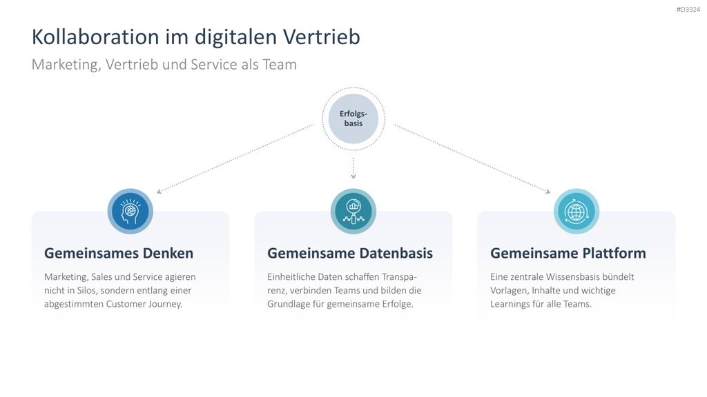 Digital Sales Playbook PowerPoint-Vorlage