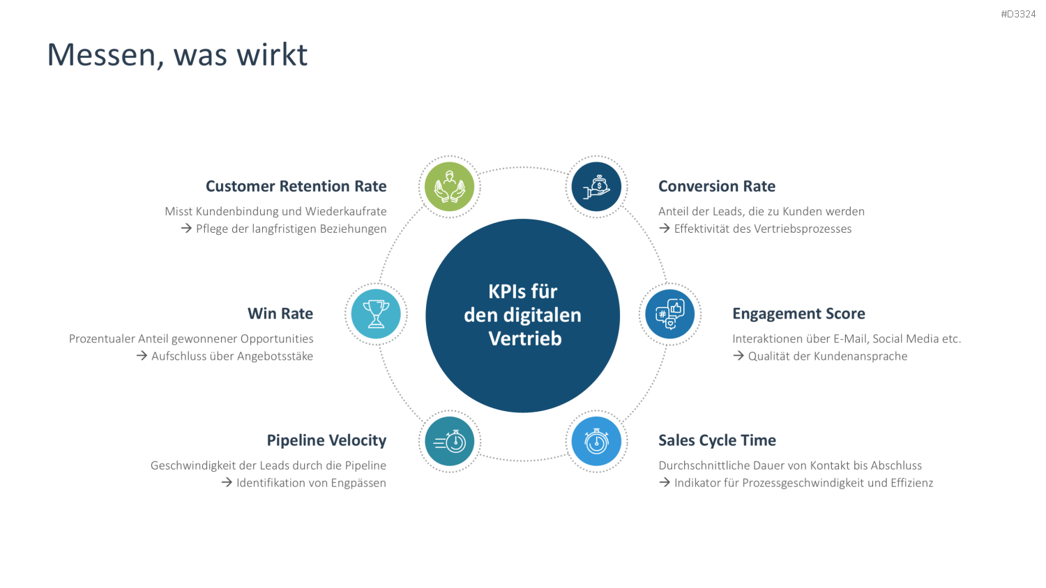 Digital Sales Playbook PowerPoint-Vorlage