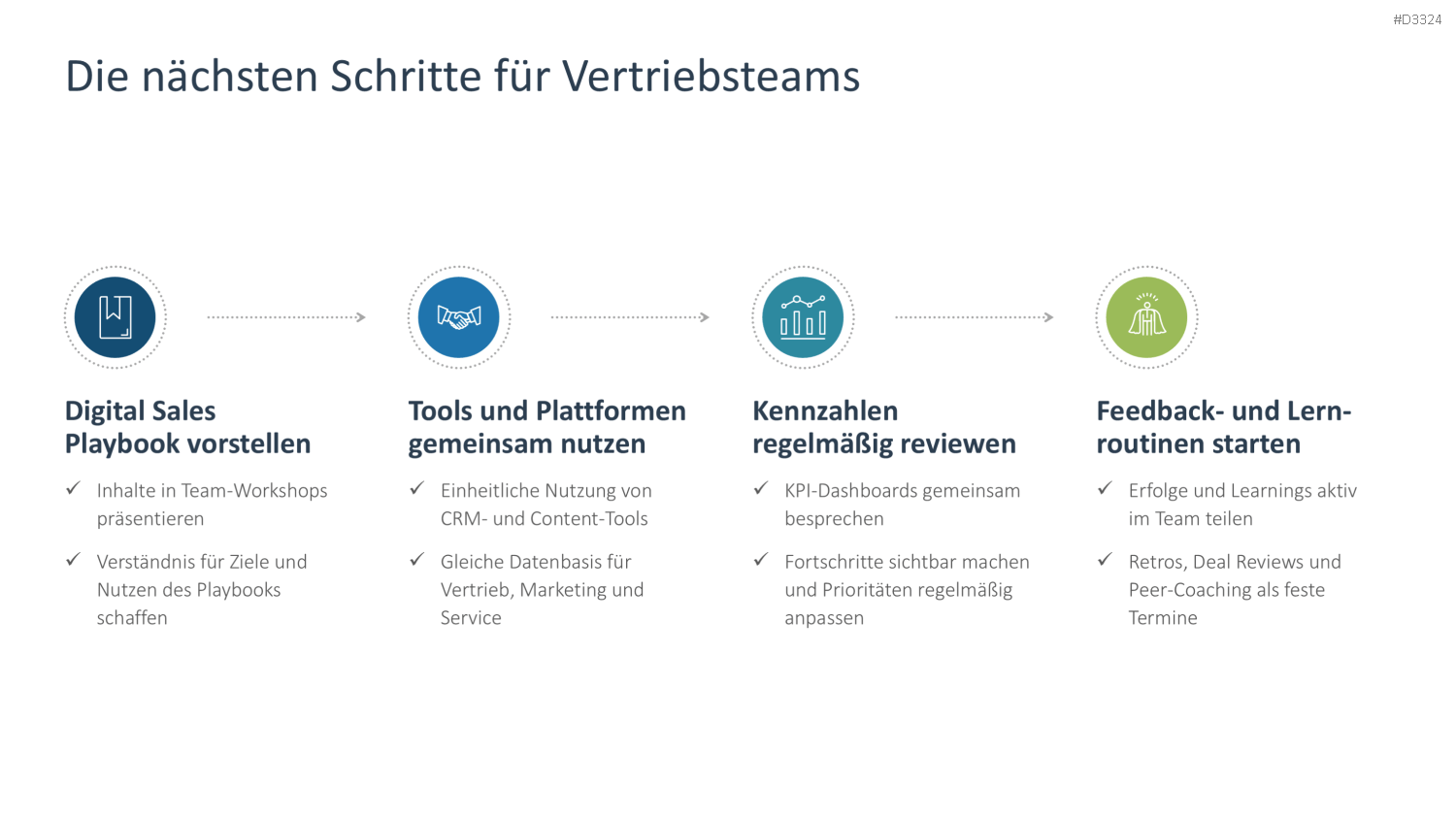 Digital Sales Playbook PowerPoint-Vorlage