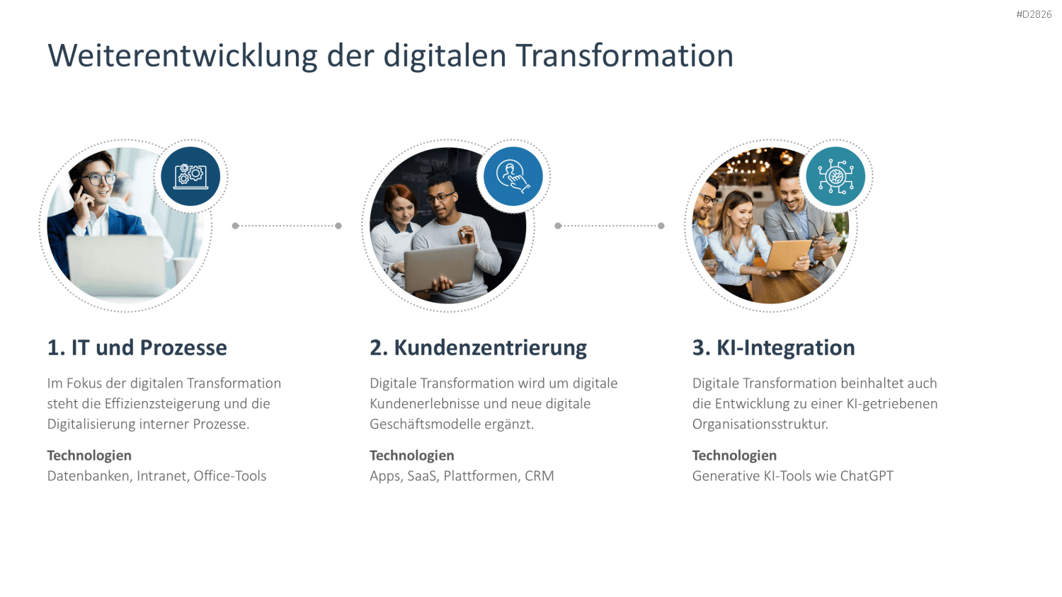 Digitale Transformation PowerPoint-Vorlage