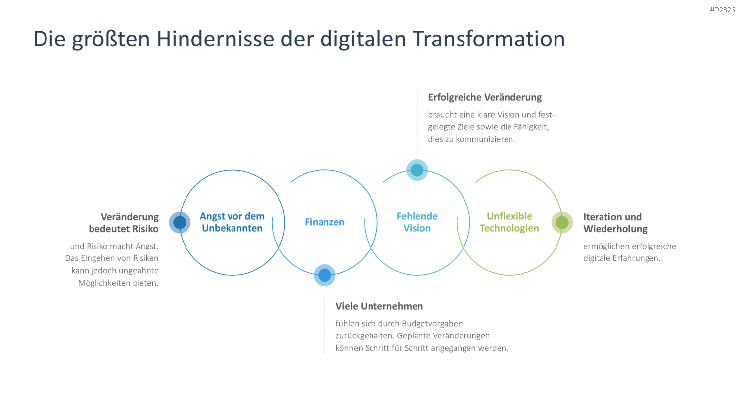 Digitale Transformation PowerPoint-Vorlage