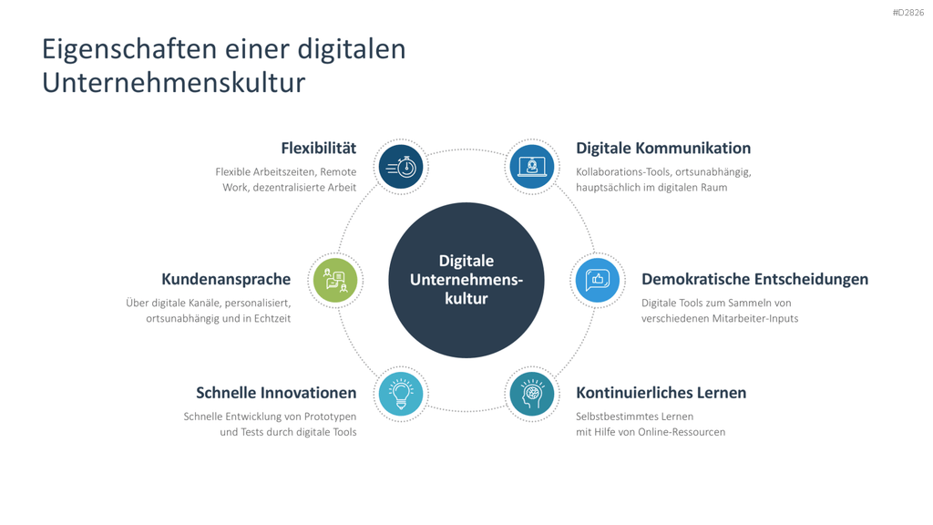 Digitale Transformation PowerPoint-Vorlage