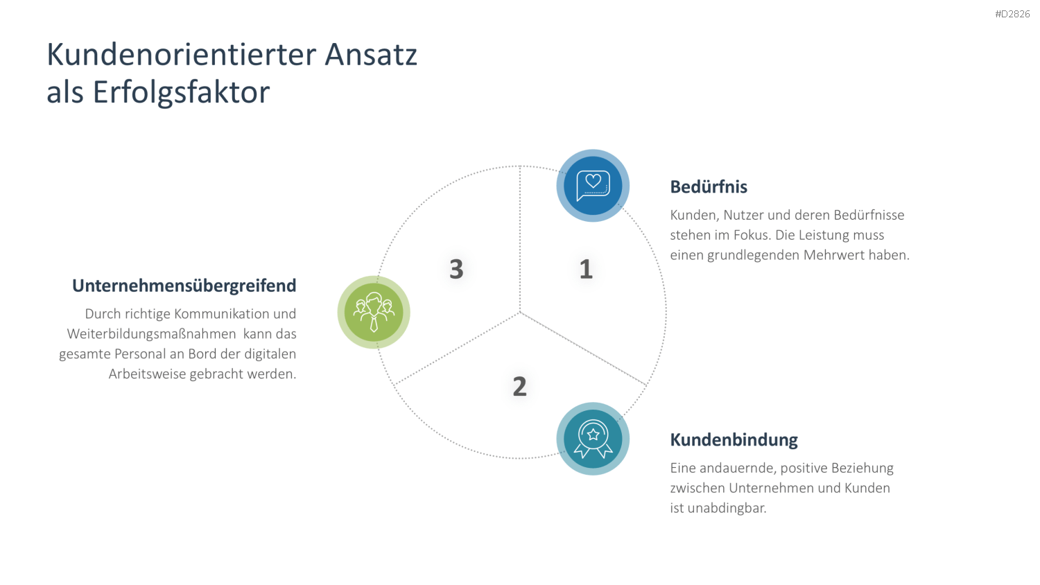 Digitale Transformation PowerPoint-Vorlage