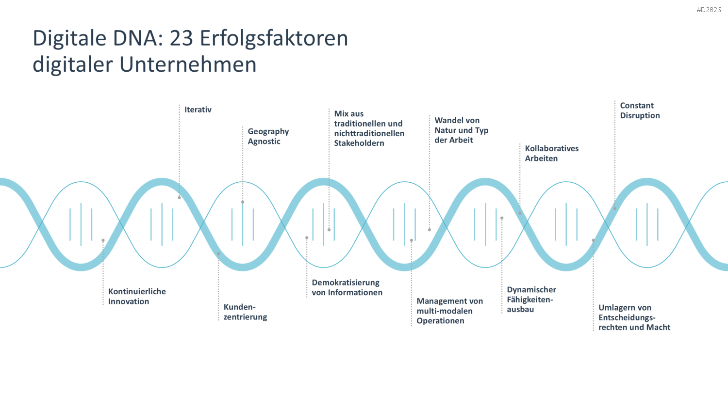 Digitale Transformation PowerPoint-Vorlage