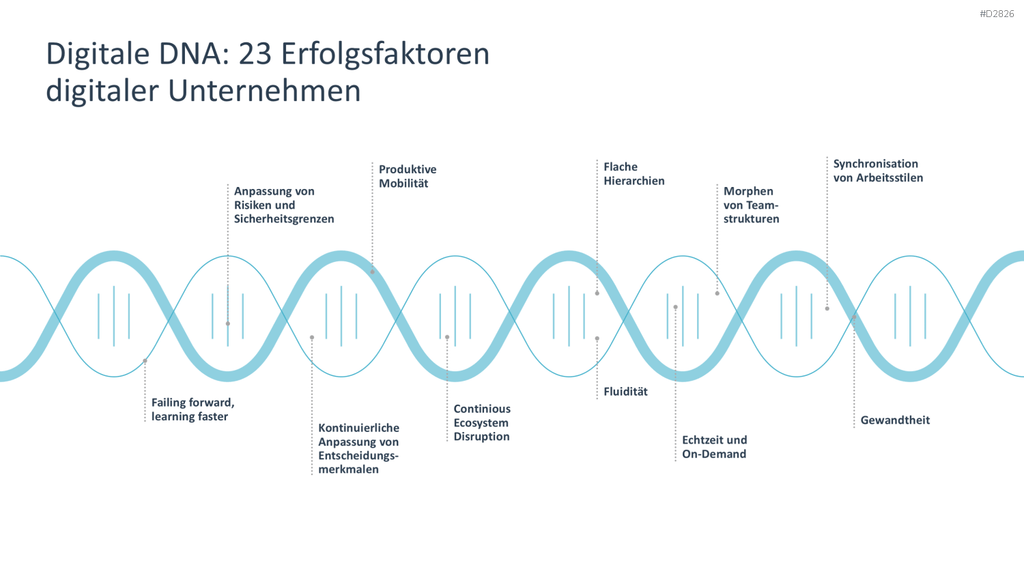 Digitale Transformation PowerPoint-Vorlage