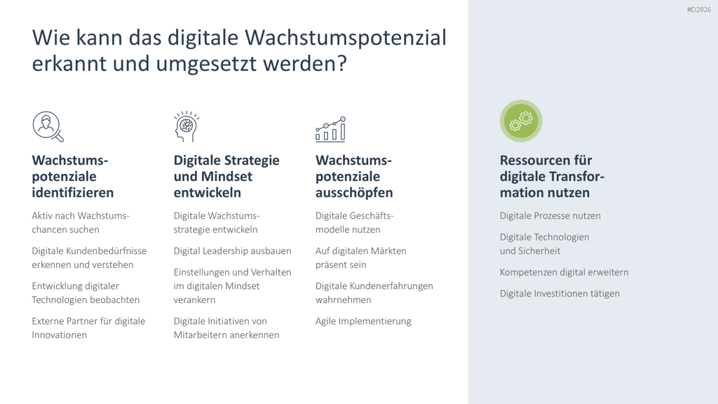 Digitale Transformation PowerPoint-Vorlage