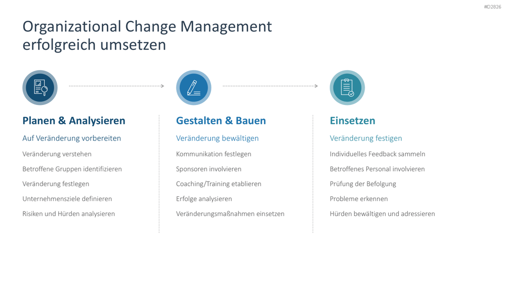 Digitale Transformation PowerPoint-Vorlage