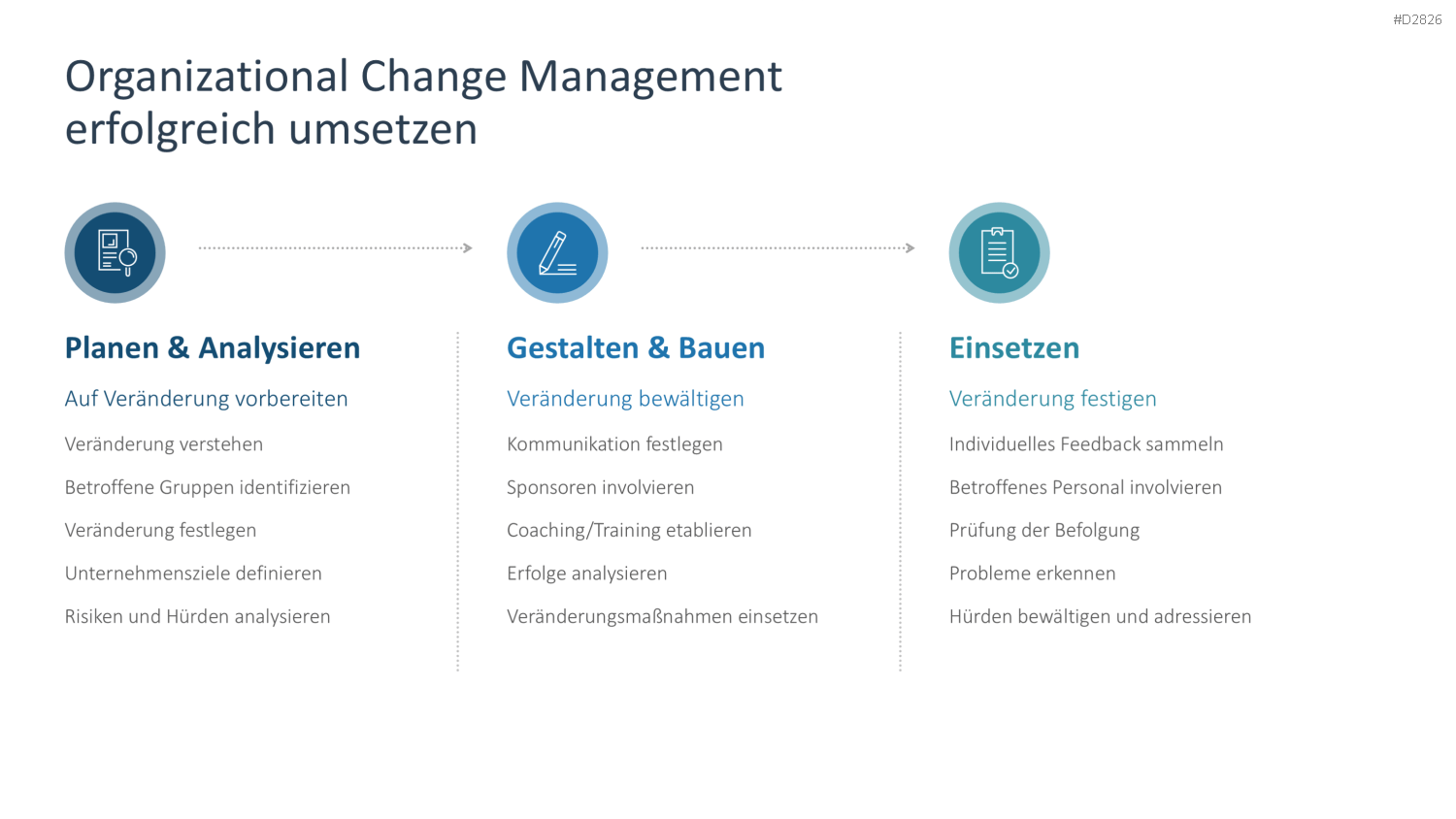 Digitale Transformation PowerPoint-Vorlage