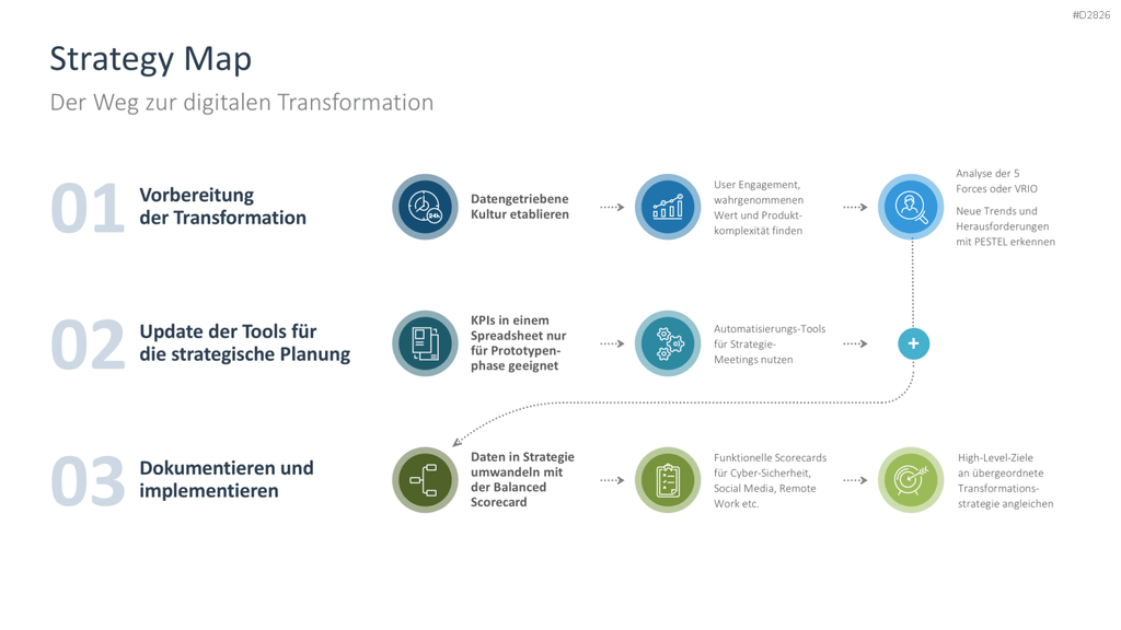 Digitale Transformation PowerPoint-Vorlage
