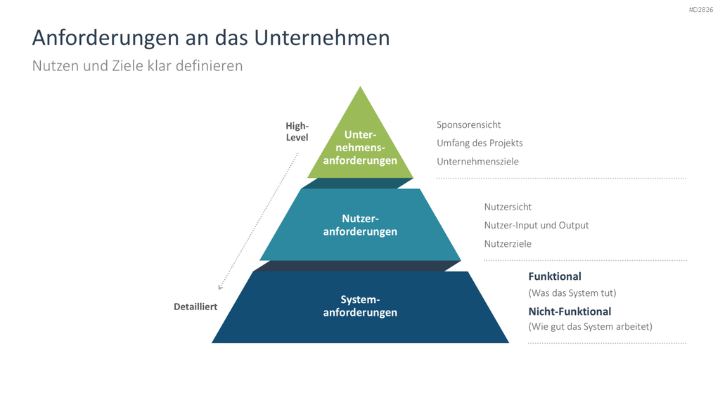 Digitale Transformation PowerPoint-Vorlage