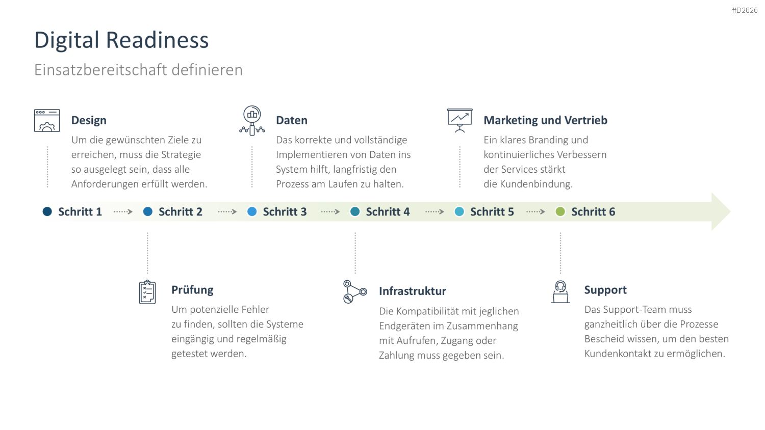 Digitale Transformation PowerPoint-Vorlage