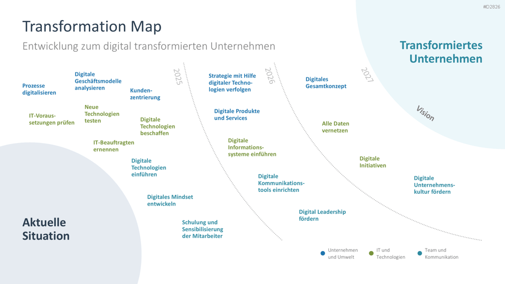 Digitale Transformation PowerPoint-Vorlage