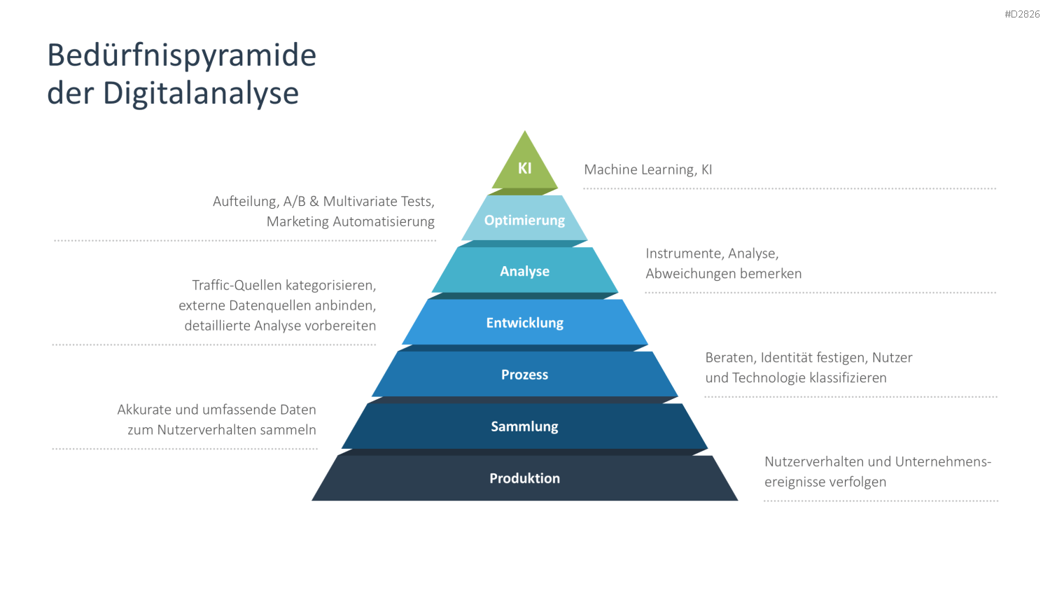 Digitale Transformation PowerPoint-Vorlage