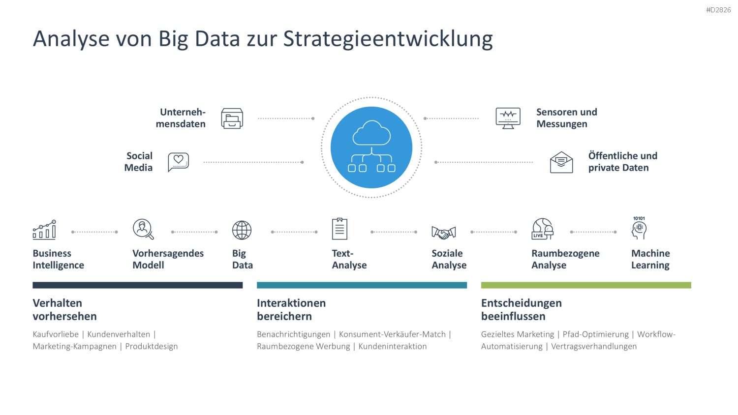 Digitale Transformation PowerPoint-Vorlage