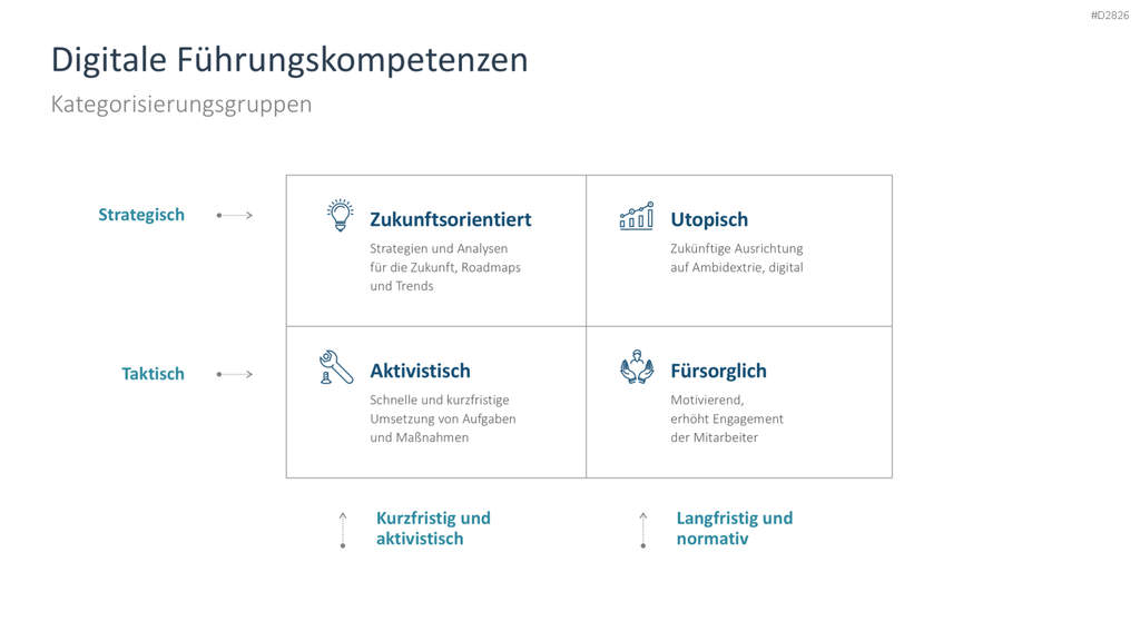 Digitale Transformation PowerPoint-Vorlage