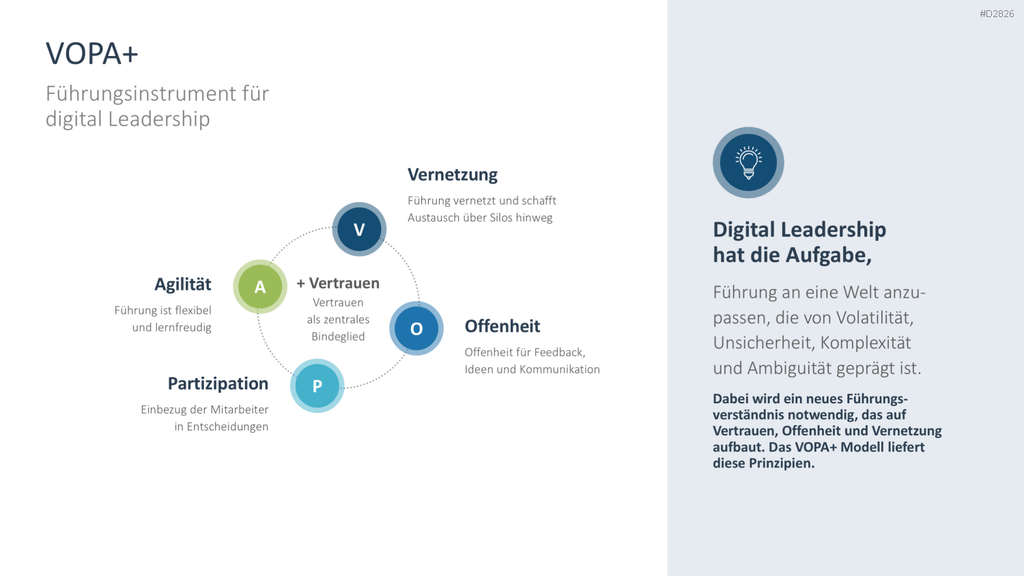 Digitale Transformation PowerPoint-Vorlage