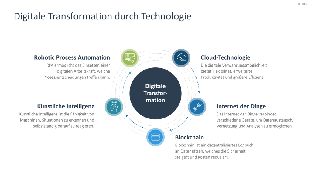 Digitale Transformation PowerPoint-Vorlage