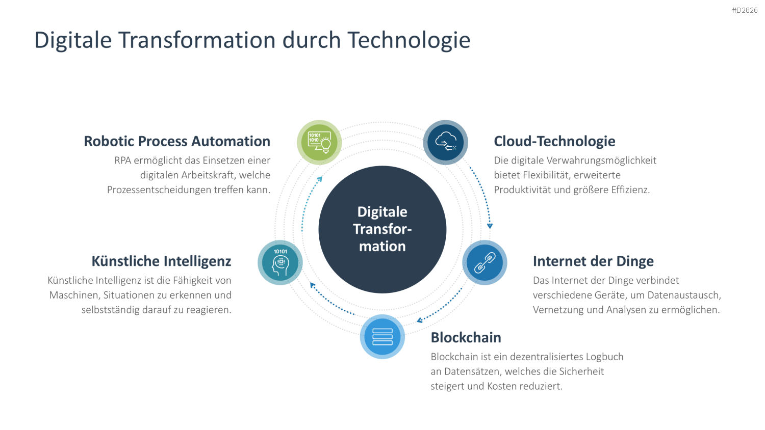 Digitale Transformation PowerPoint-Vorlage