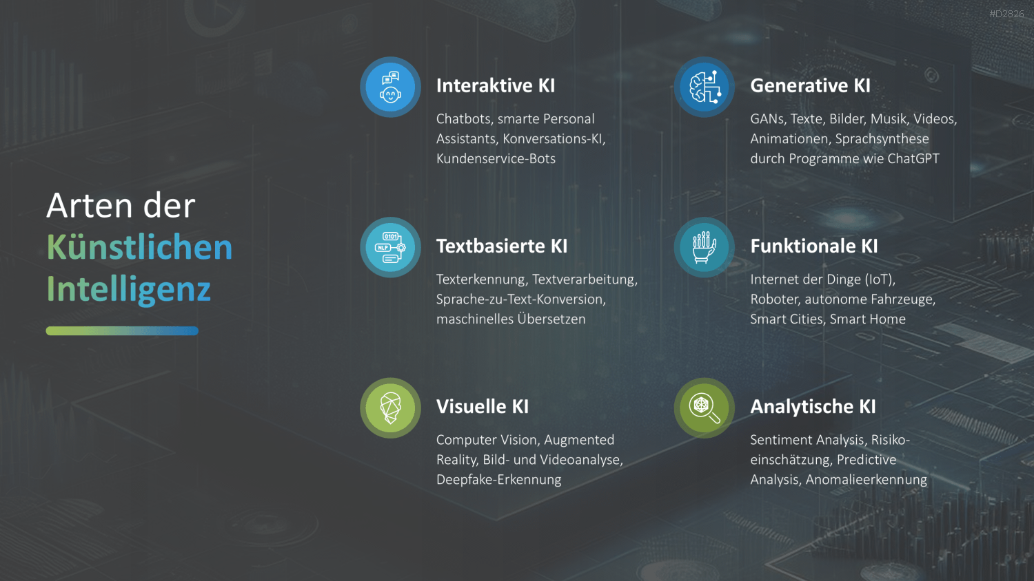 Digitale Transformation PowerPoint-Vorlage