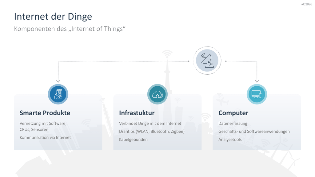 Digitale Transformation PowerPoint-Vorlage