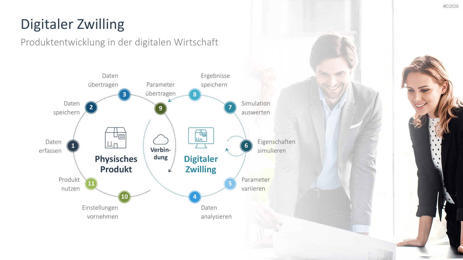 Digitale Transformation PowerPoint-Vorlage