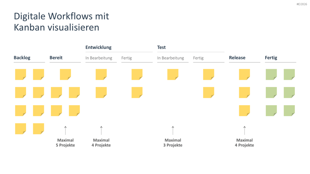 Digitale Transformation PowerPoint-Vorlage