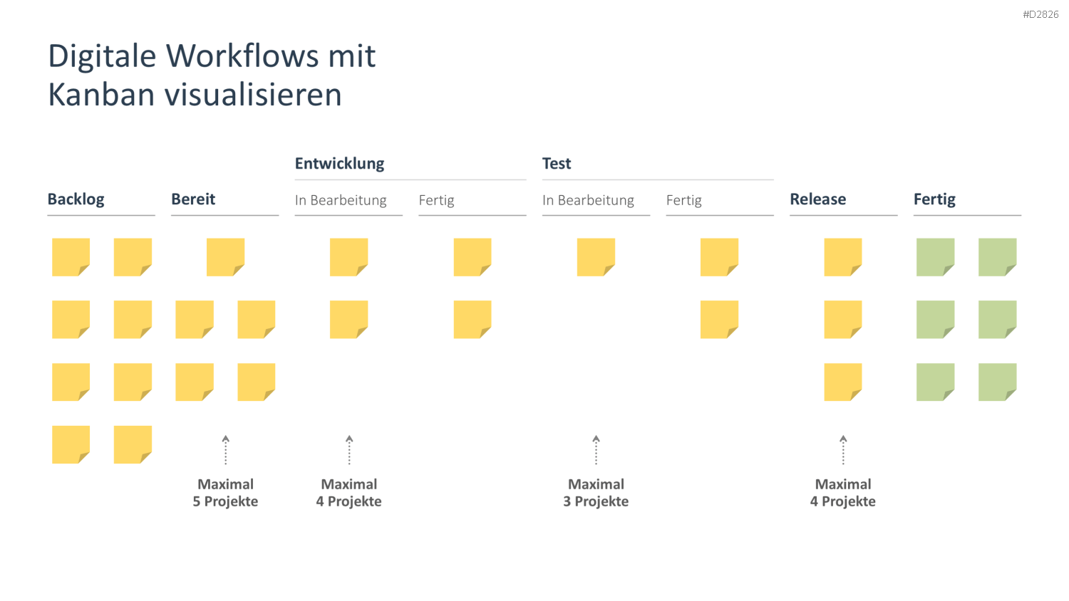 Digitale Transformation PowerPoint-Vorlage