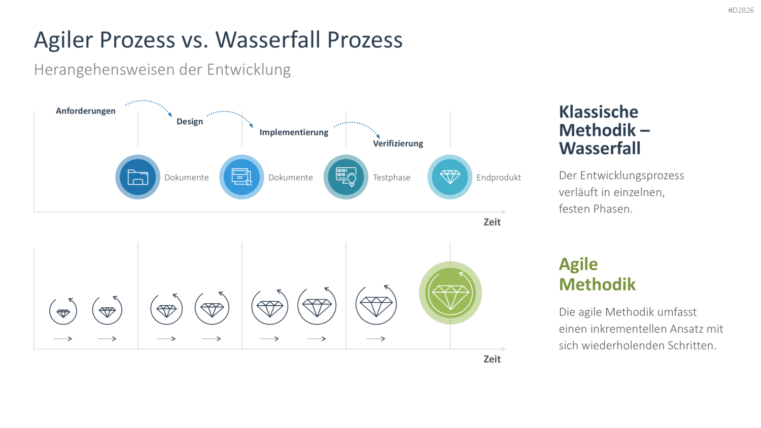 Digitale Transformation PowerPoint-Vorlage