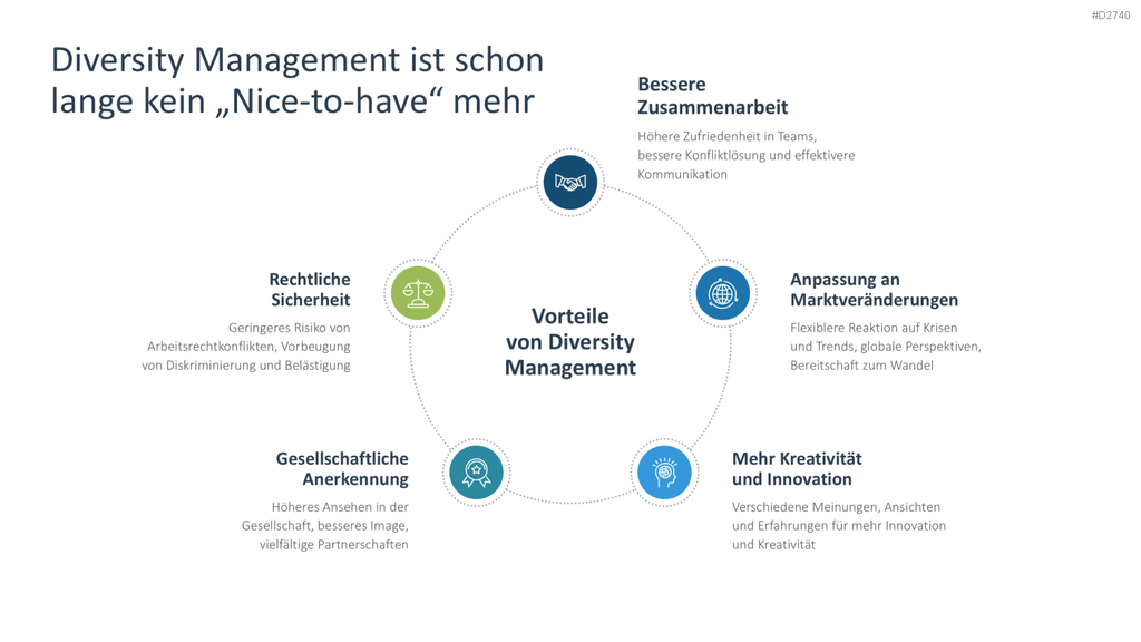 Diversity Management PowerPoint-Vorlage