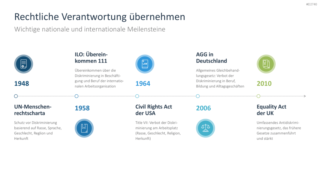 Diversity Management PowerPoint-Vorlage