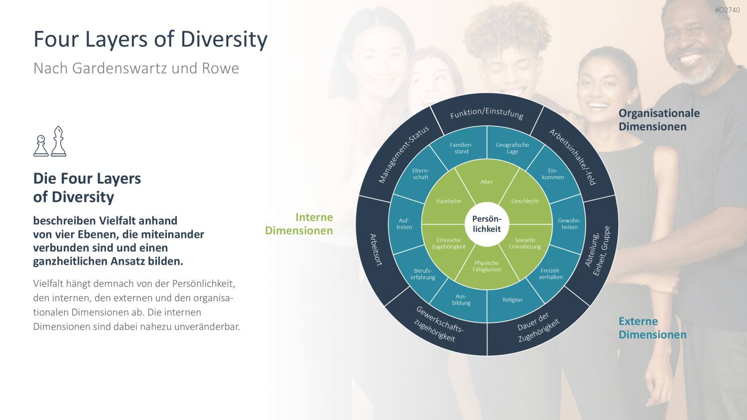 Diversity Management PowerPoint-Vorlage