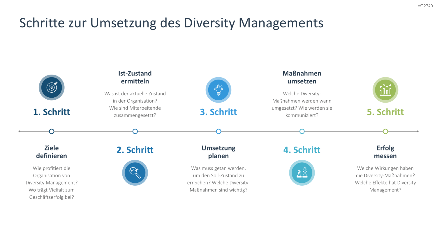 Diversity Management PowerPoint-Vorlage