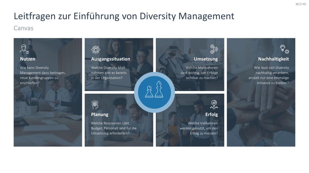 Diversity Management PowerPoint-Vorlage