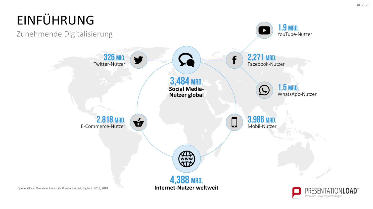 E-Government PowerPoint-Vorlage