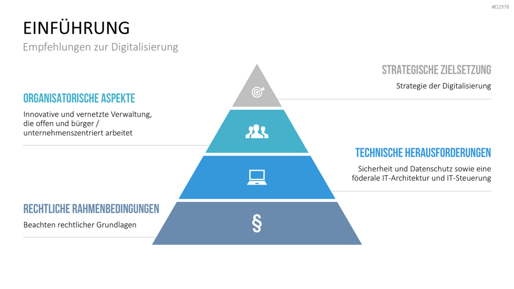 E-Government PowerPoint-Vorlage