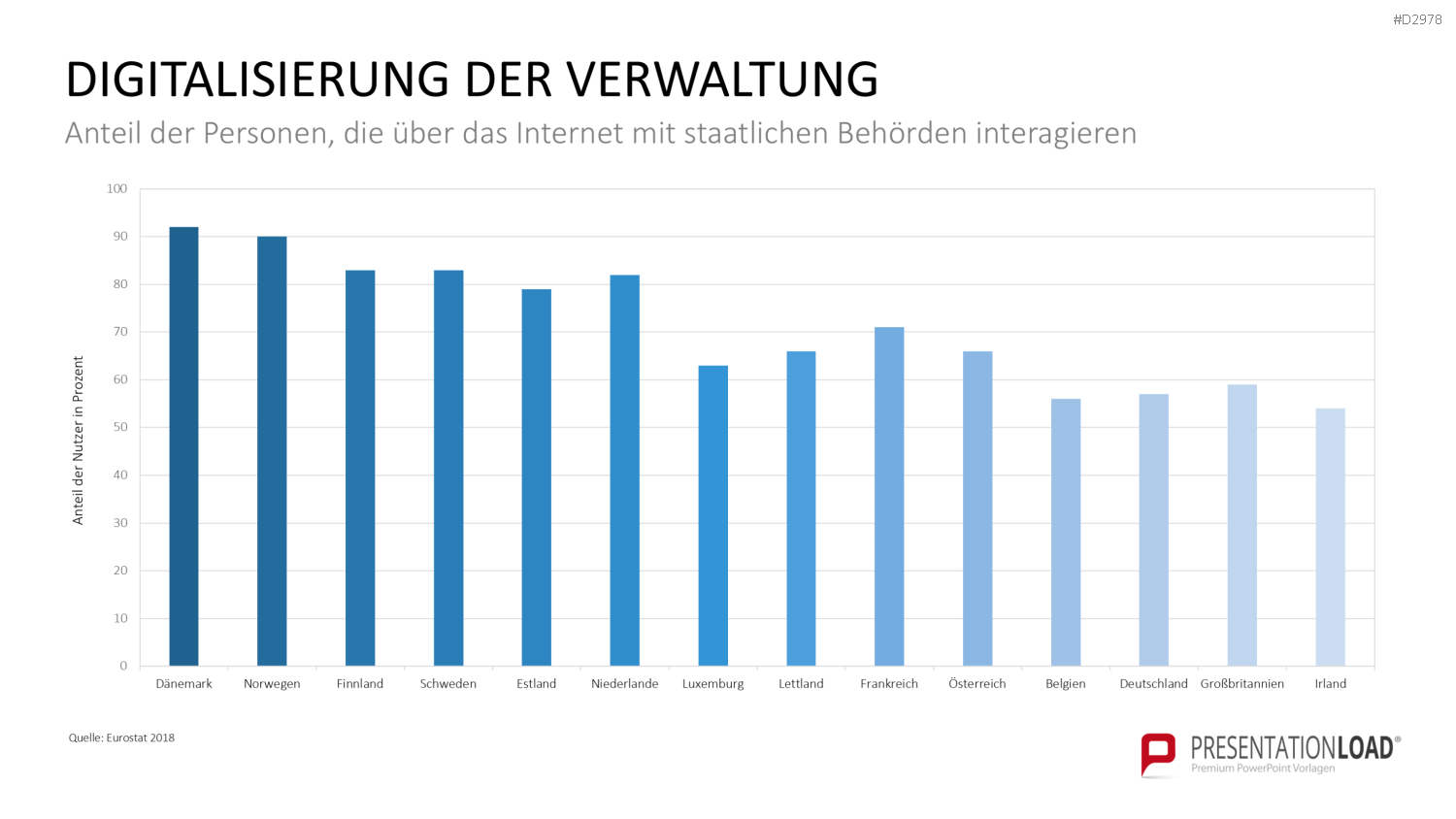 E-Government PowerPoint-Vorlage