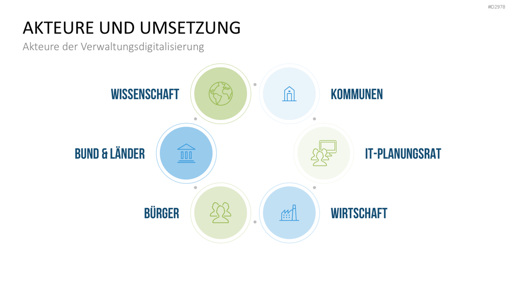 E-Government PowerPoint-Vorlage