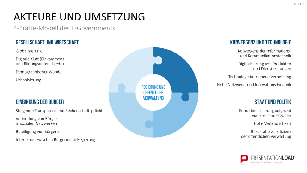 E-Government PowerPoint-Vorlage