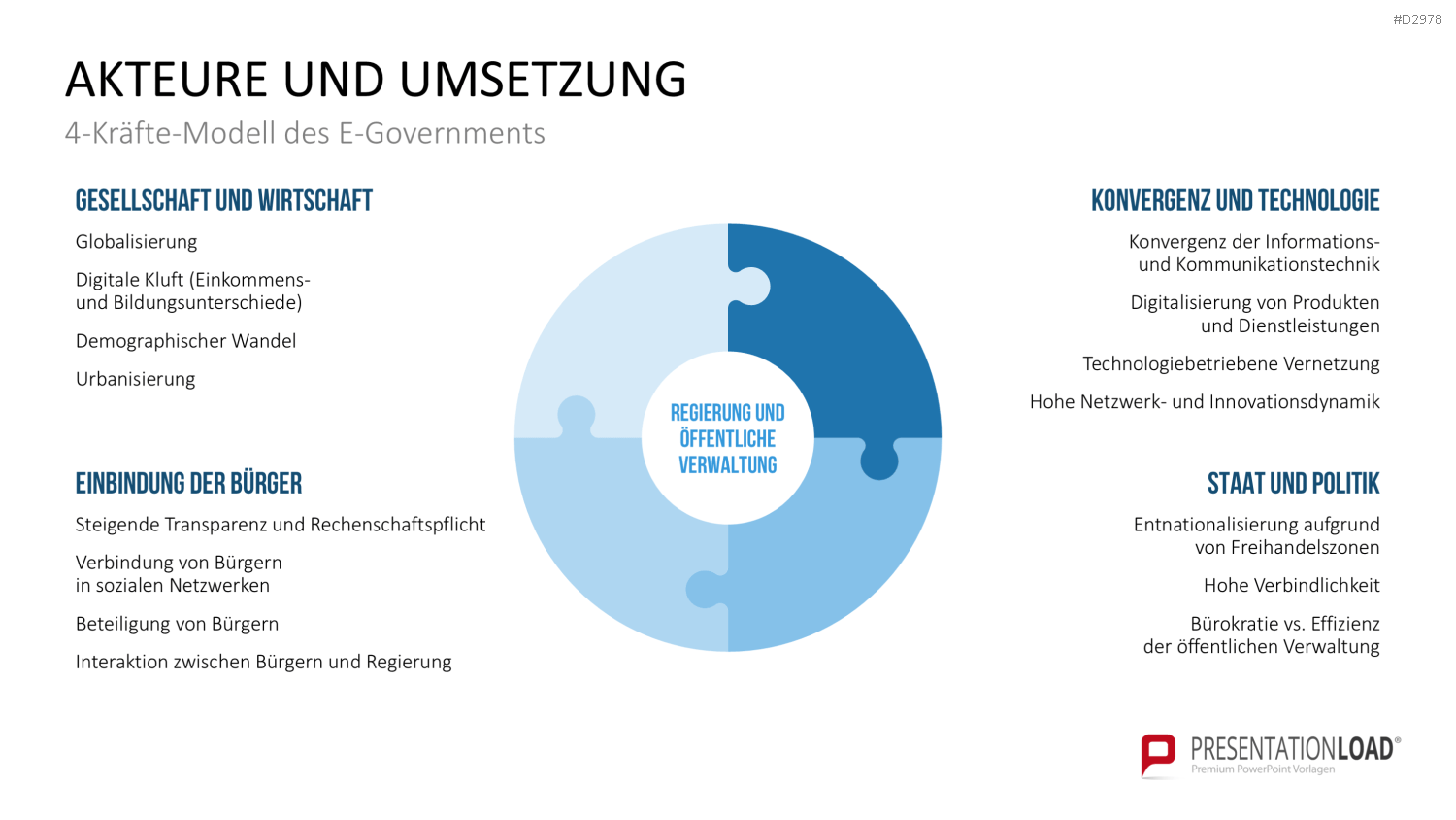 E-Government PowerPoint-Vorlage