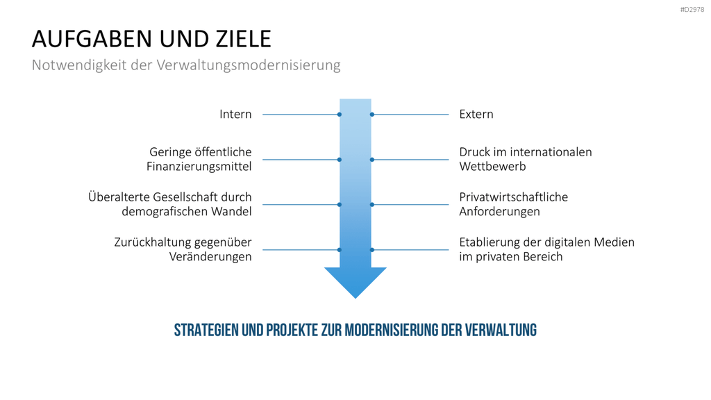 E-Government PowerPoint-Vorlage