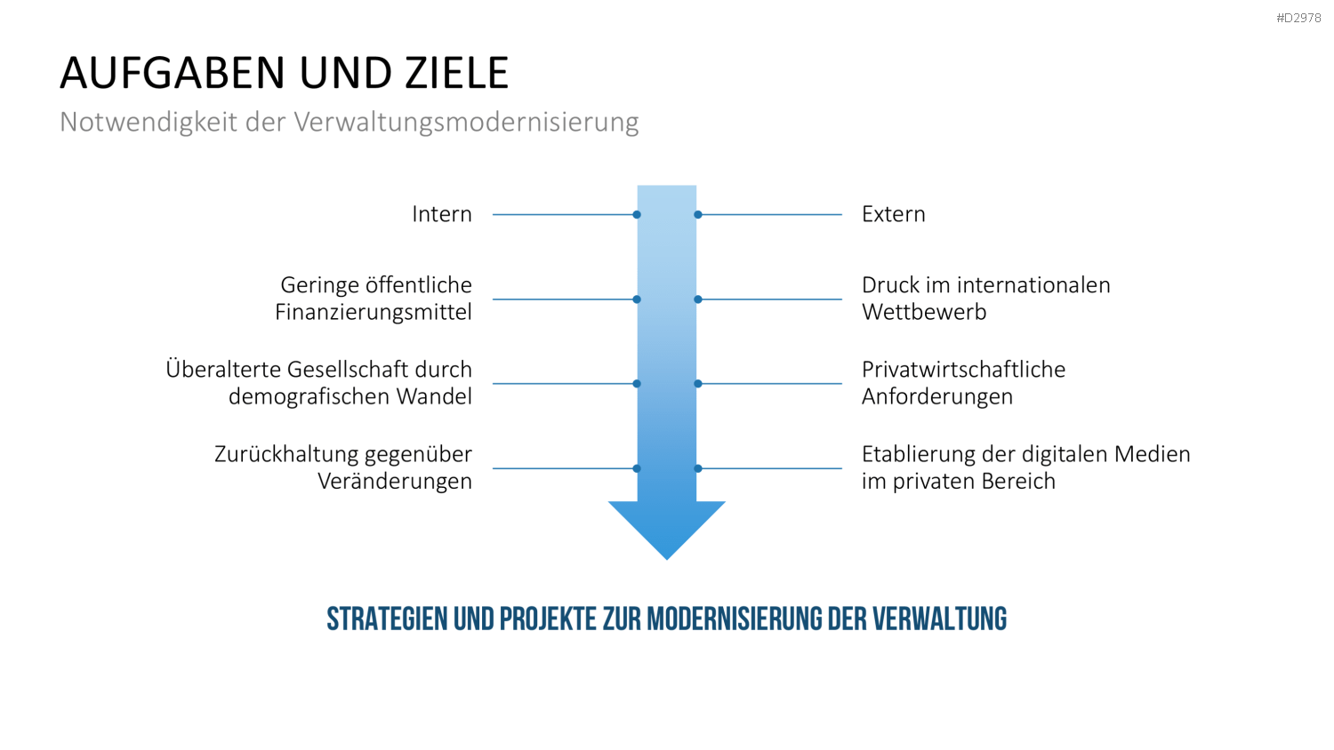 E-Government PowerPoint-Vorlage
