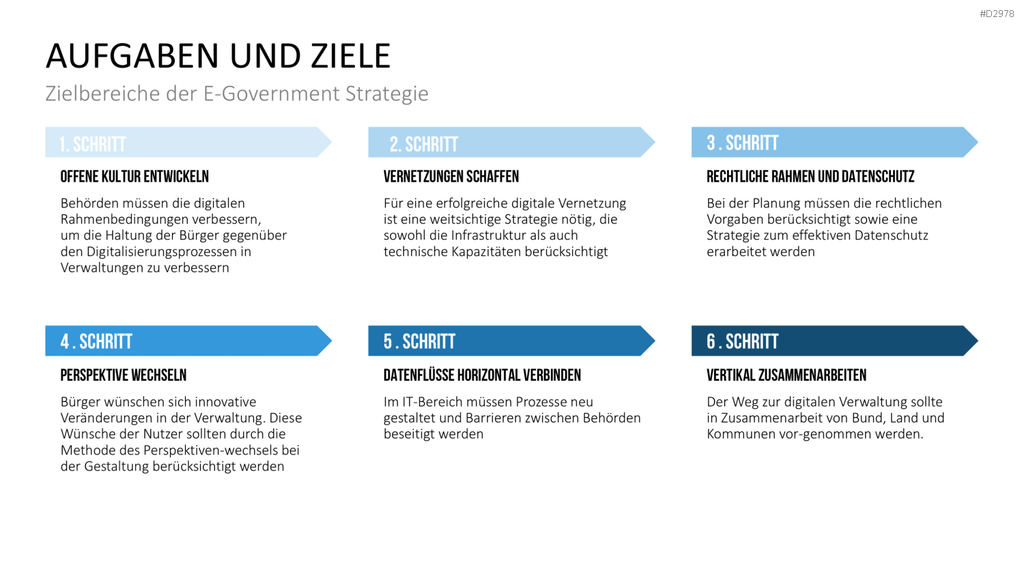 E-Government PowerPoint-Vorlage