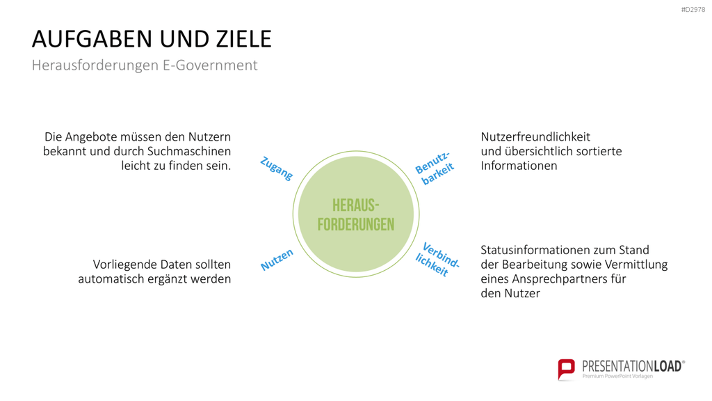 E-Government PowerPoint-Vorlage